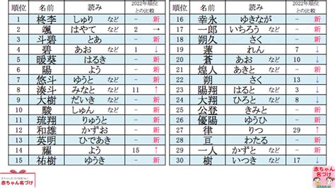 日本男仔名|【男の子の名前】2024年版人気ランキング かっこい。